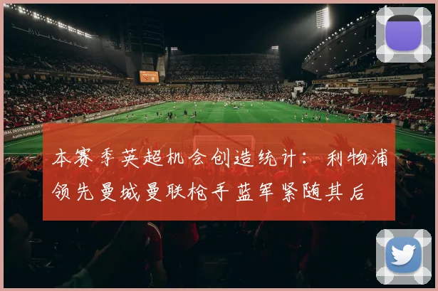 本赛季英超机会创造统计：利物浦领先曼城曼联枪手蓝军紧随其后